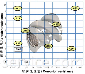 Pvc Plastic Granules Screw Barrel